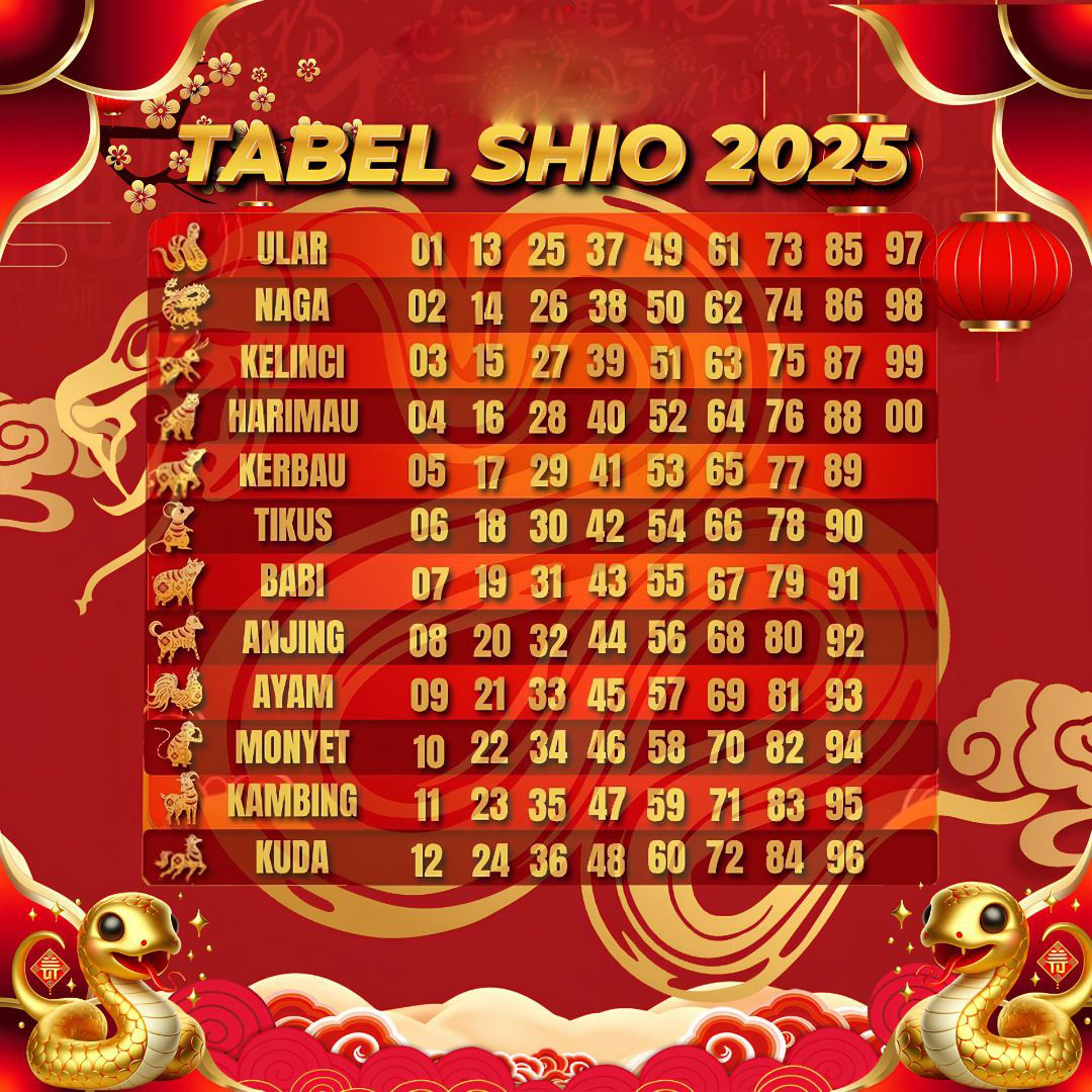 GOJEK200 - tabel shio 2025